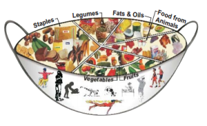 Guyana food guide stew pot